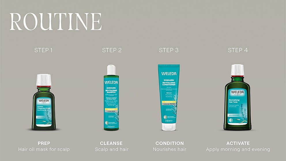 Rutina: Korak 1: Priprema - uljna maska ​​za kosu za vlasište / Korak 2: čišćenje - vlasište i kosa / Korak 3: komekšavanje - njeguje kosu / Korak 4: aktiviranje - nanesite ujutro i navečer